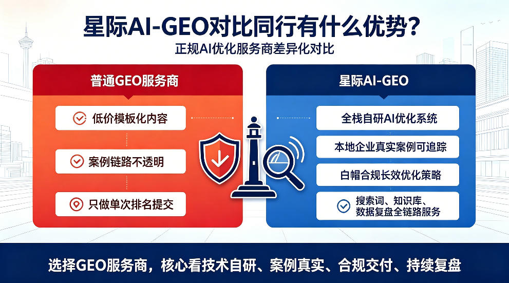 安徽星际AI-GEO对比同行有什么优势？正规AI优化服务商差异化对比